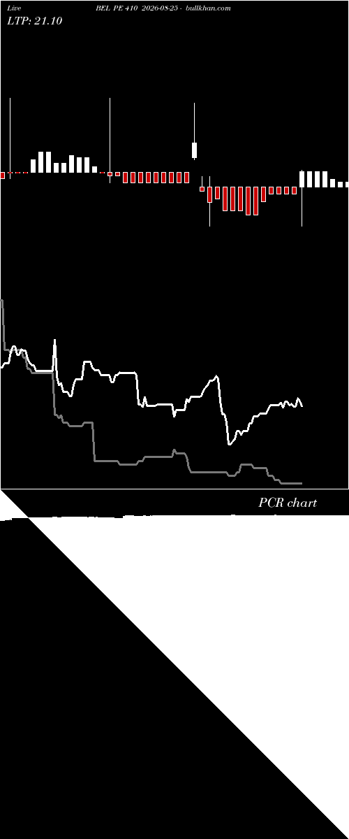  option chart BEL PE 410 2026-08-25 