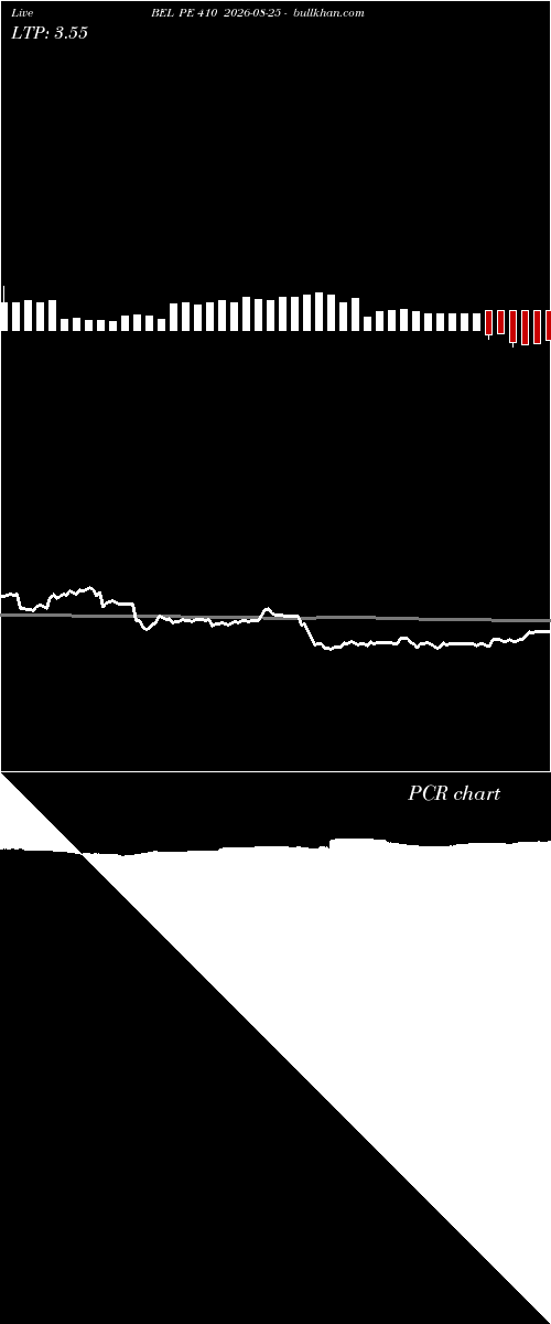  option chart BEL PE 410 2026-08-25 