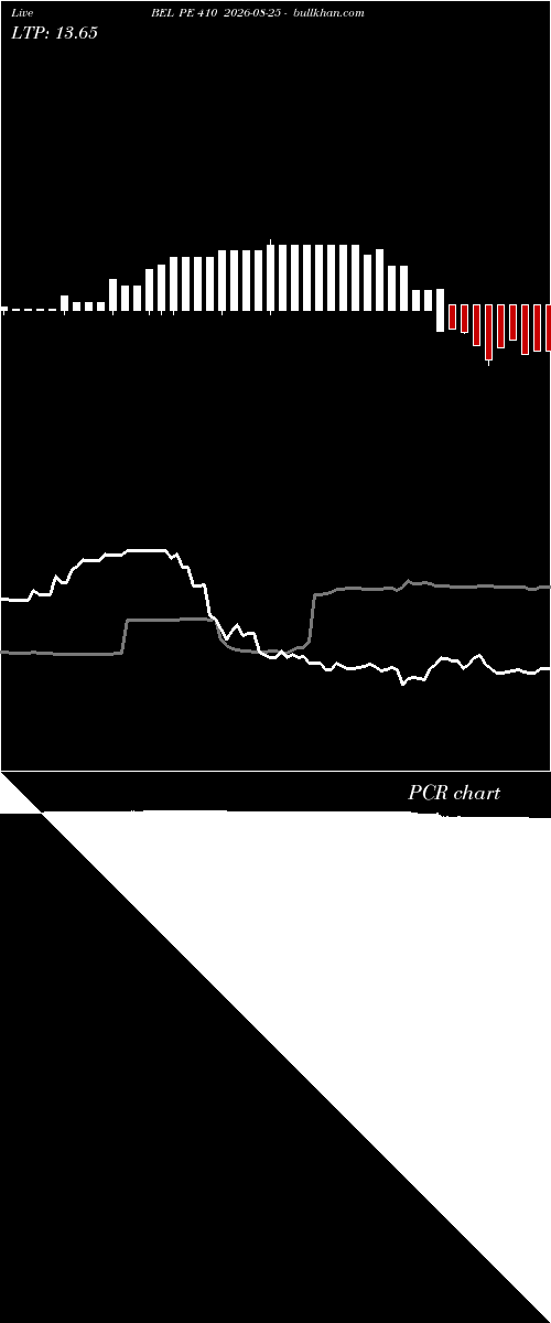  option chart BEL PE 410 2026-08-25 