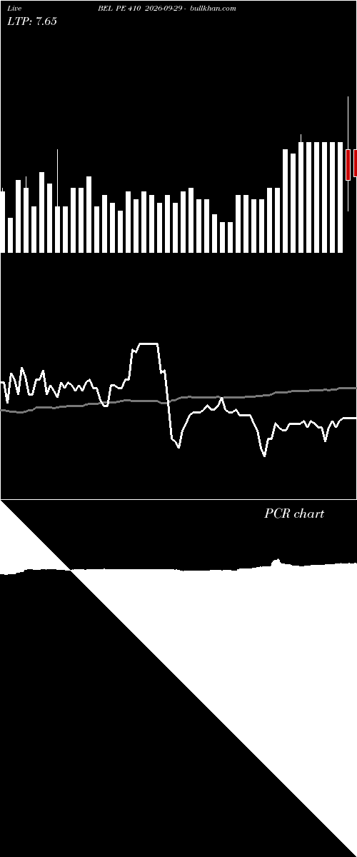  option chart BEL PE 410 2026-09-29 
