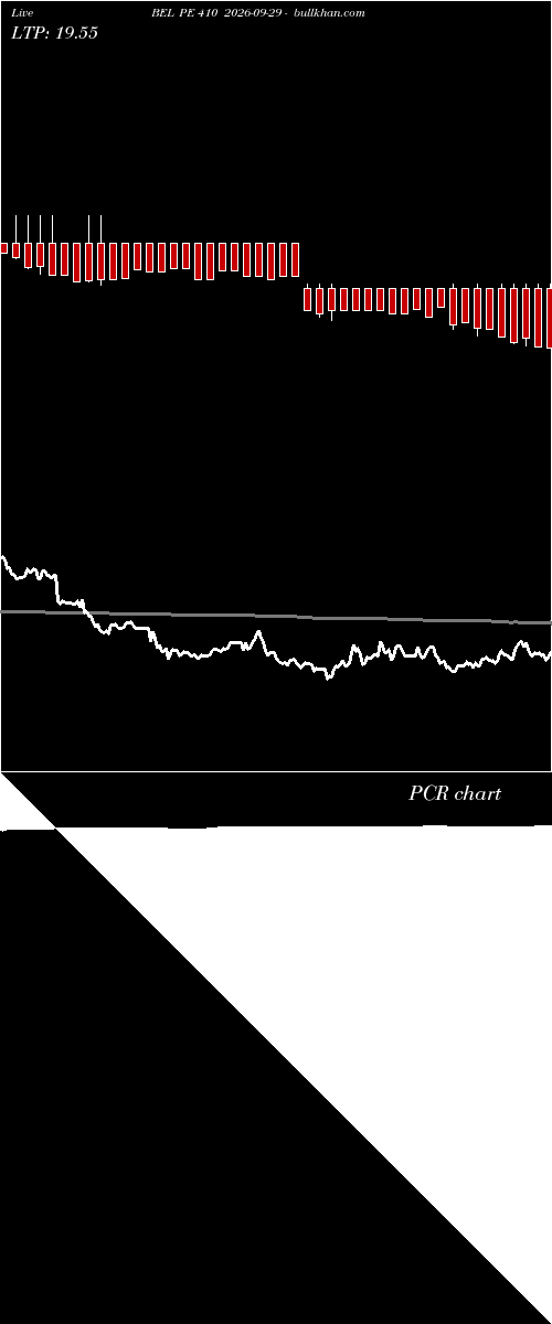  option chart BEL PE 410 2026-09-29 