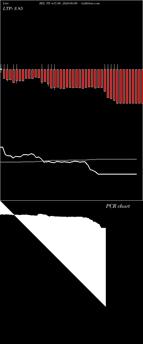  option chart BEL PE 415.00 2026-06-30 