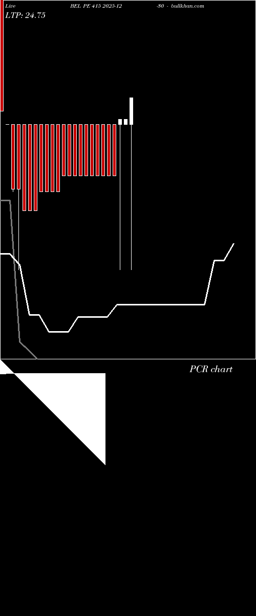  option chart BEL PE 415 2025-12-30 