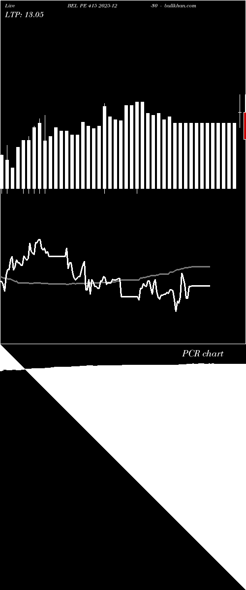  option chart BEL PE 415 2025-12-30 