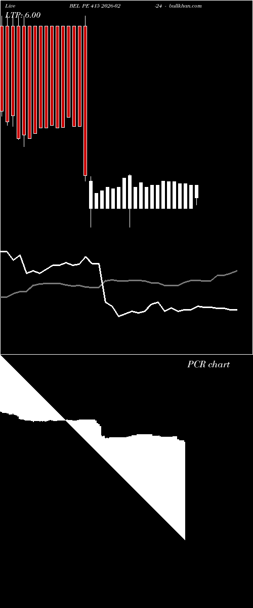  option chart BEL PE 415 2026-02-24 
