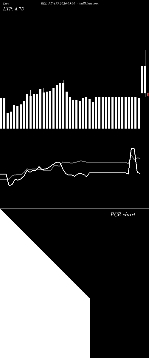  option chart BEL PE 415 2026-03-30 