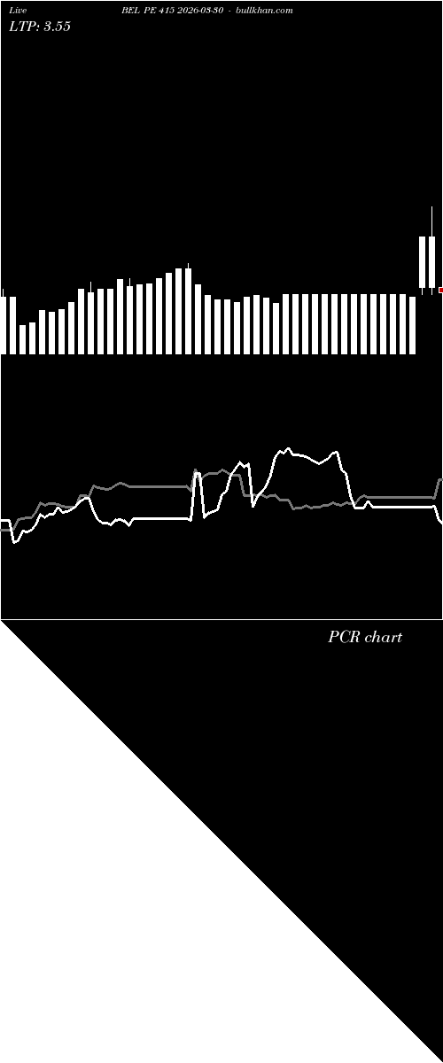  option chart BEL PE 415 2026-03-30 