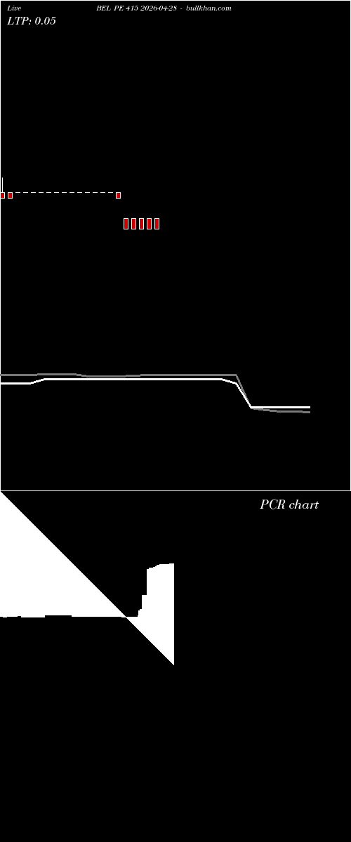  option chart BEL PE 415 2026-04-28 