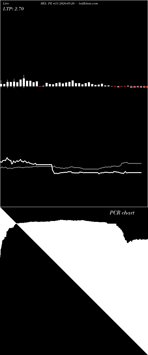  option chart BEL PE 415 2026-05-26 