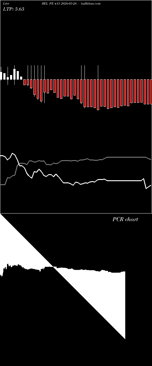  option chart BEL PE 415 2026-05-26 