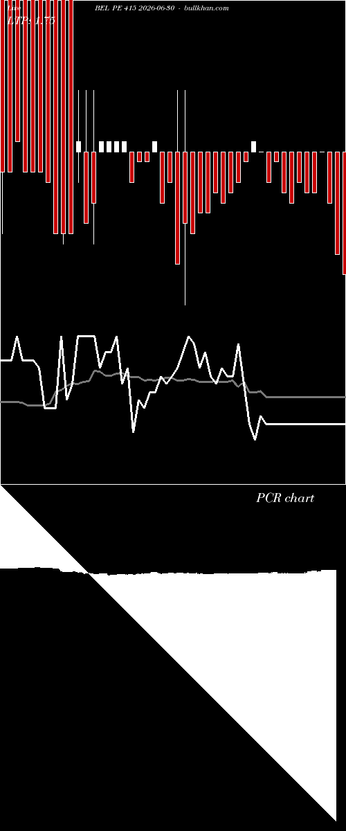  option chart BEL PE 415 2026-06-30 