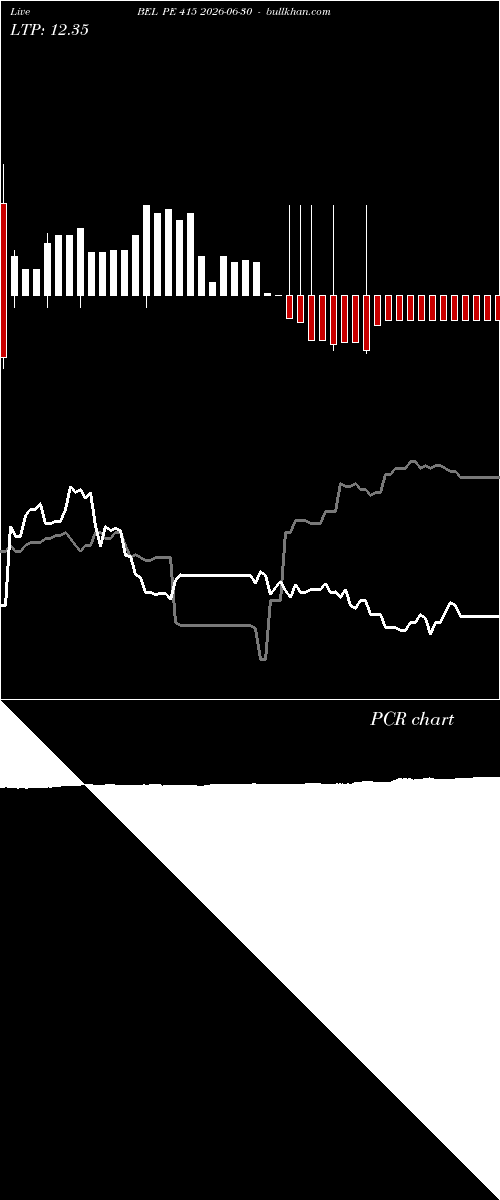  option chart BEL PE 415 2026-06-30 