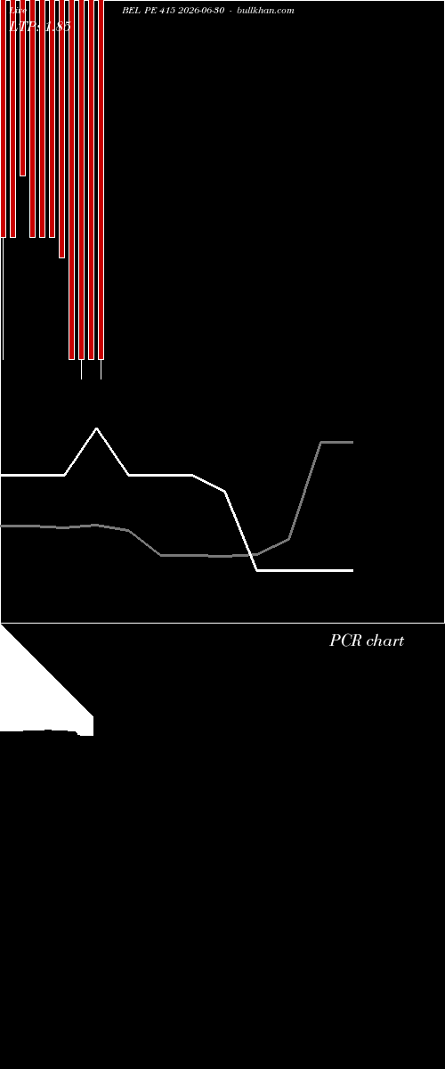  option chart BEL PE 415 2026-06-30 