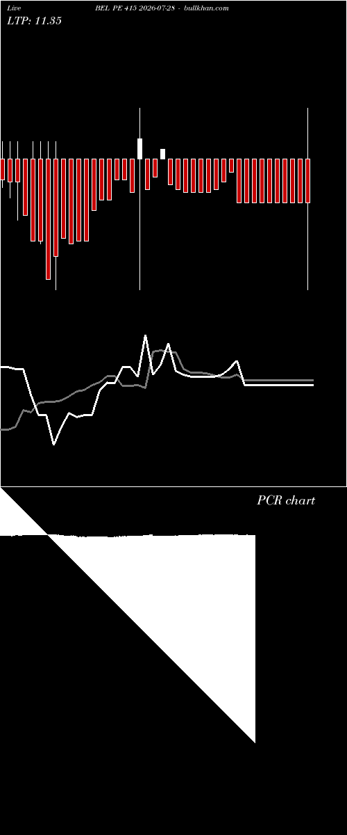  option chart BEL PE 415 2026-07-28 