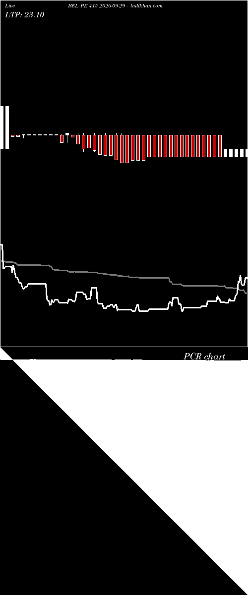  option chart BEL PE 415 2026-09-29 
