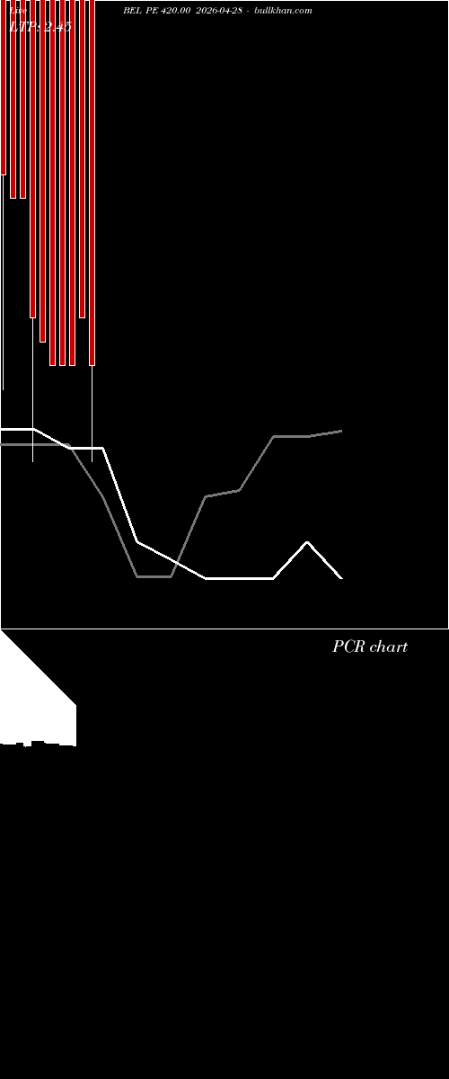  option chart BEL PE 420.00 2026-04-28 