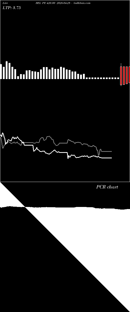  option chart BEL PE 420.00 2026-04-28 