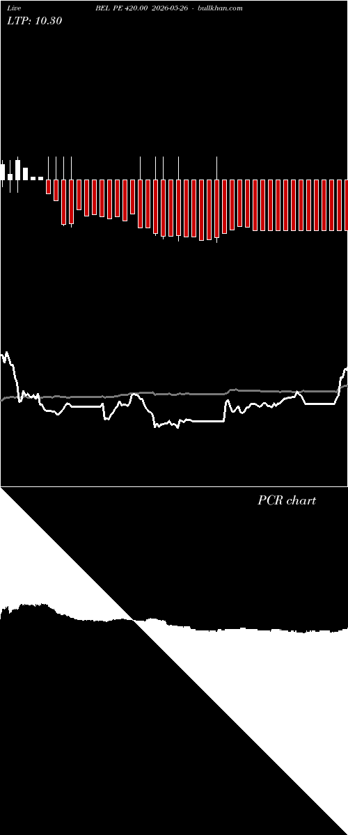  option chart BEL PE 420.00 2026-05-26 