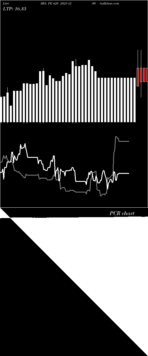  option chart BEL PE 420 2025-12-30 