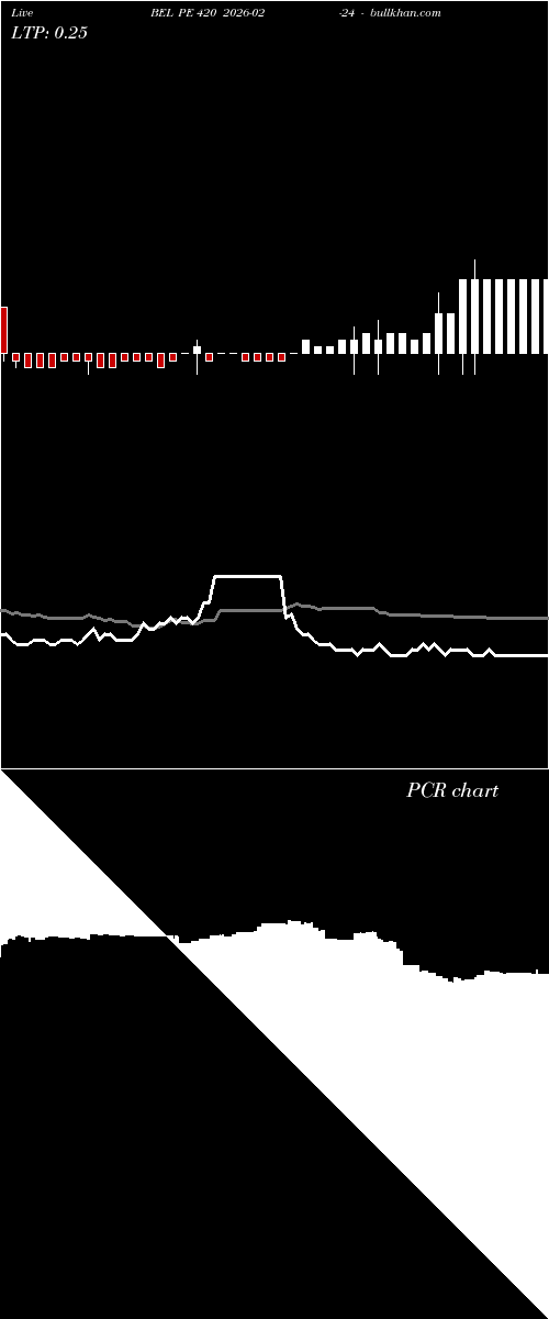  option chart BEL PE 420 2026-02-24 