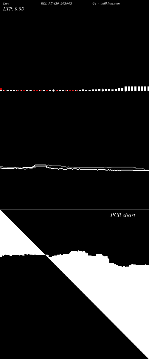  option chart BEL PE 420 2026-02-24 
