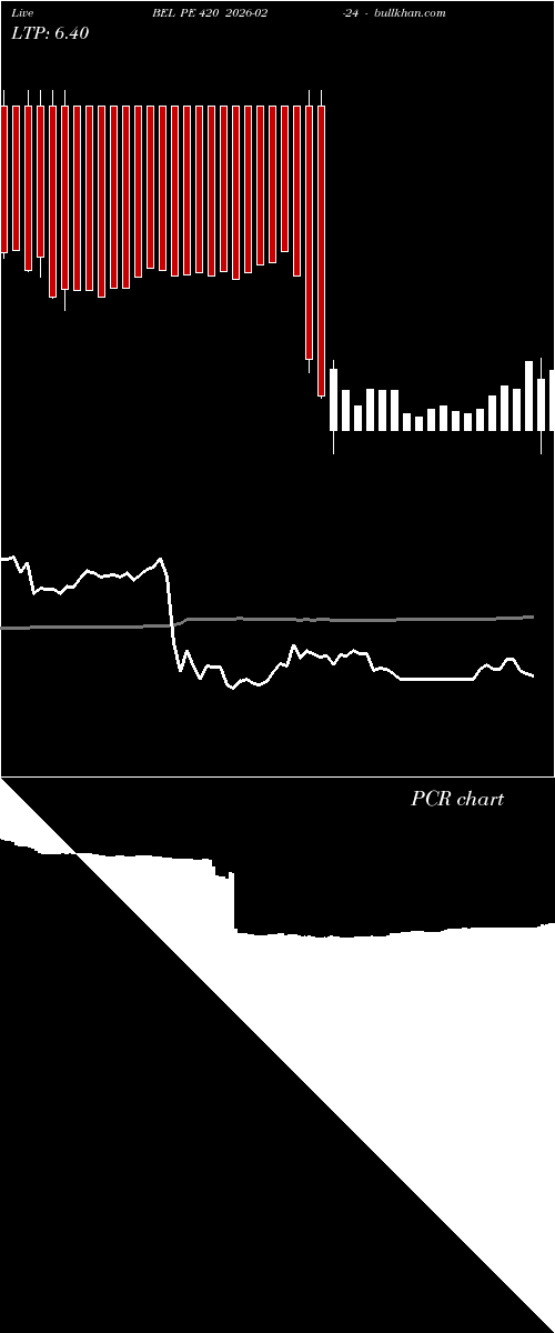  option chart BEL PE 420 2026-02-24 