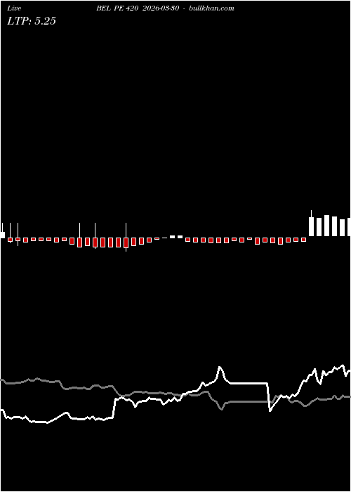  option chart BEL PE 420 2026-03-30 