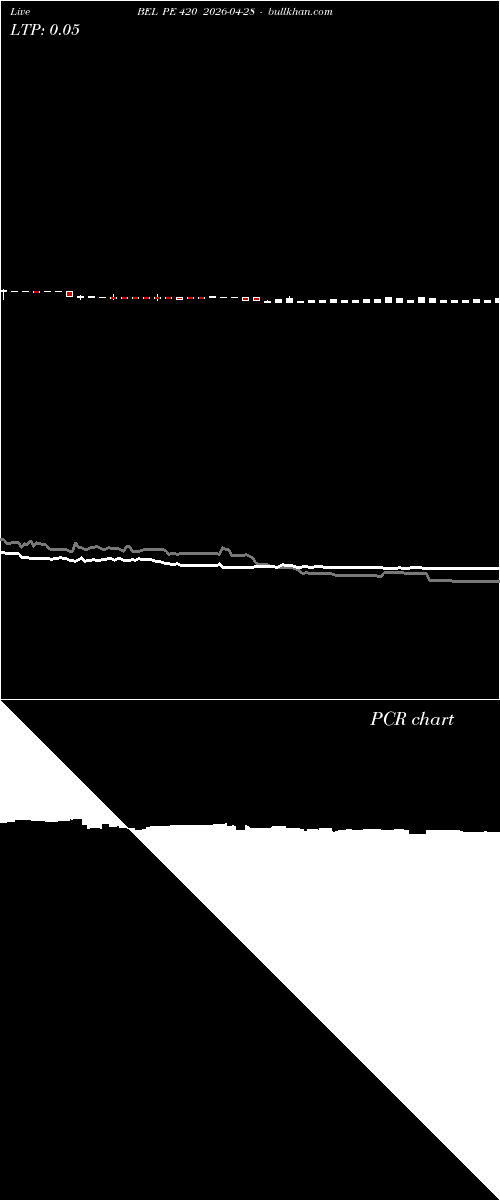  option chart BEL PE 420 2026-04-28 