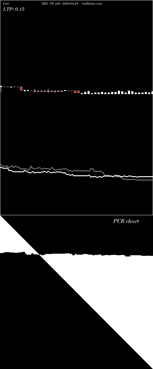  option chart BEL PE 420 2026-04-28 