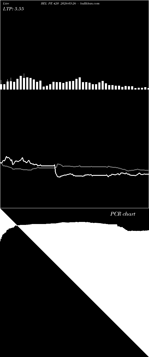  option chart BEL PE 420 2026-05-26 
