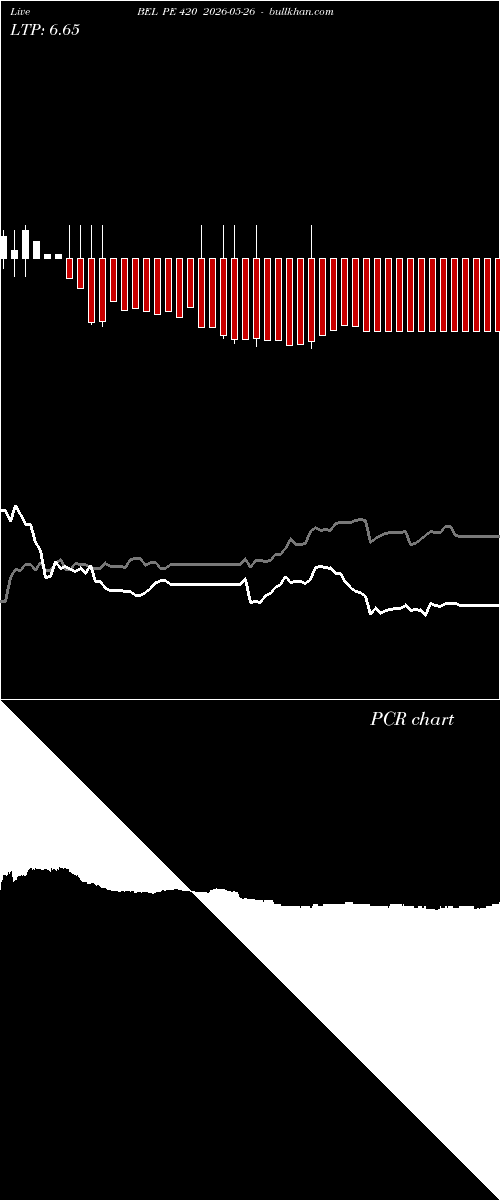  option chart BEL PE 420 2026-05-26 