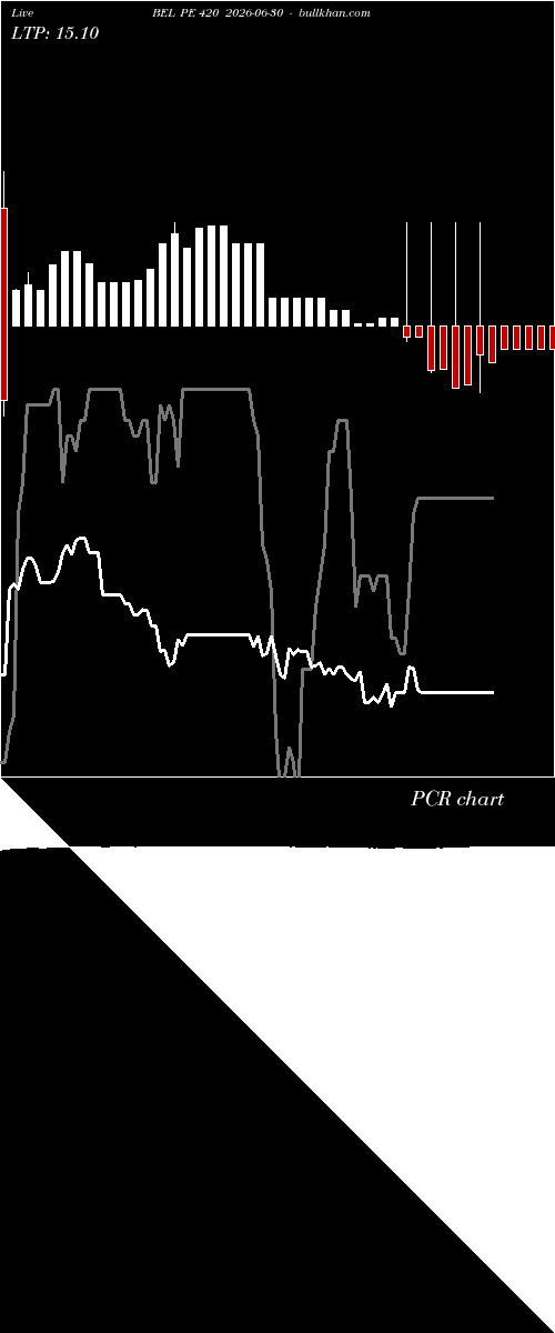  option chart BEL PE 420 2026-06-30 