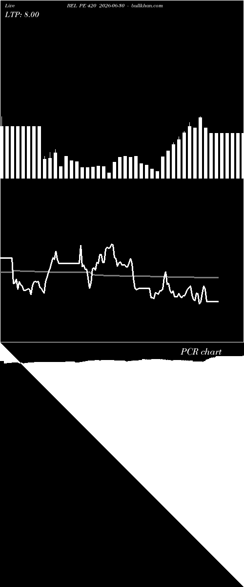  option chart BEL PE 420 2026-06-30 