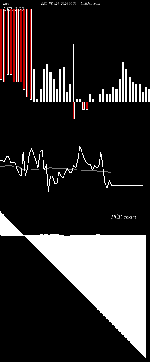  option chart BEL PE 420 2026-06-30 