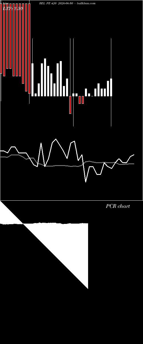  option chart BEL PE 420 2026-06-30 