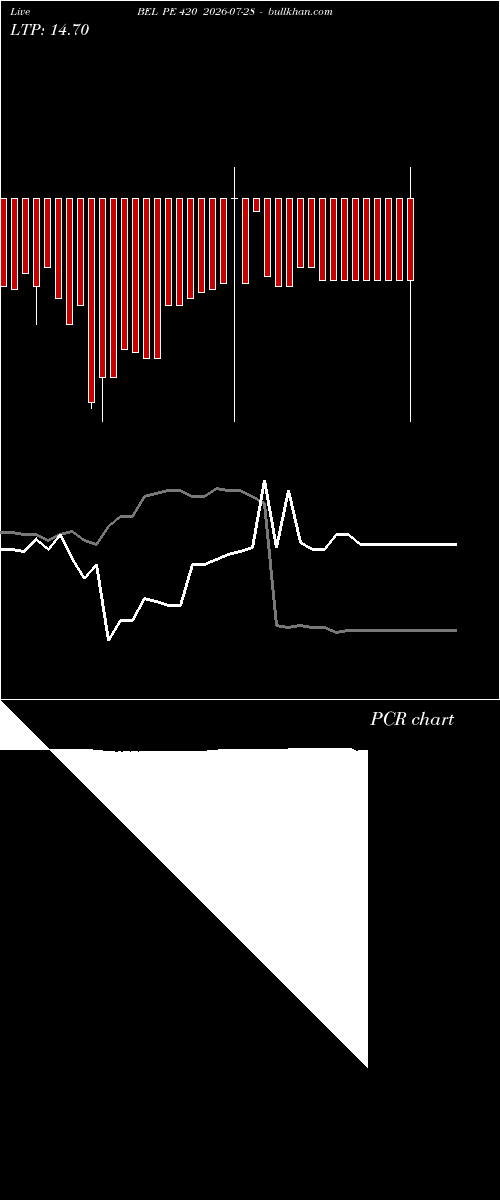  option chart BEL PE 420 2026-07-28 