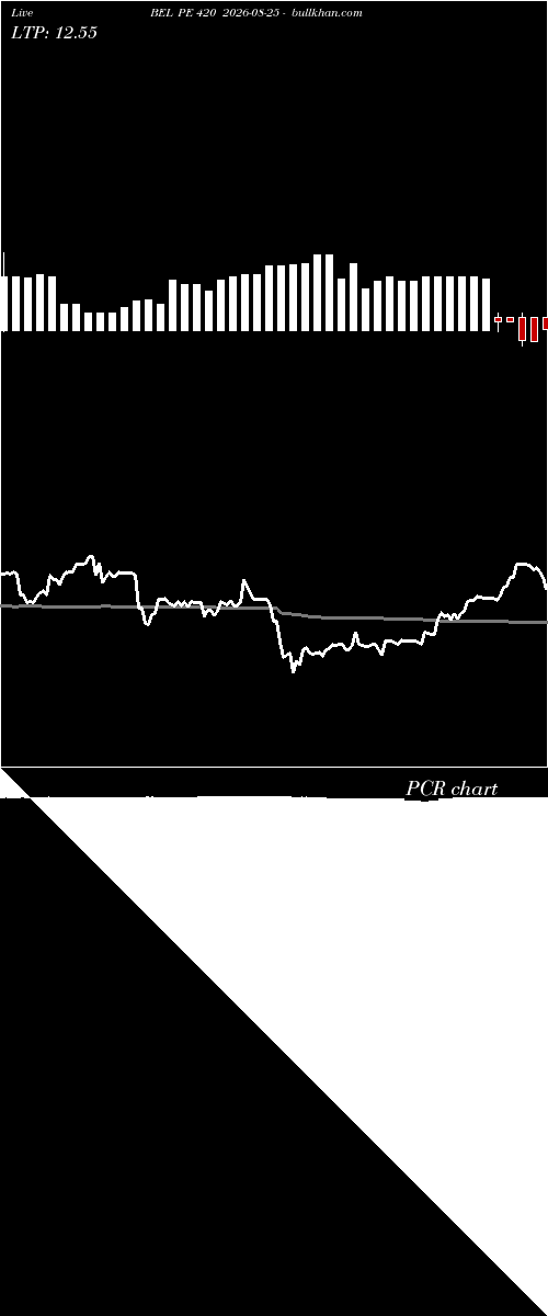  option chart BEL PE 420 2026-08-25 