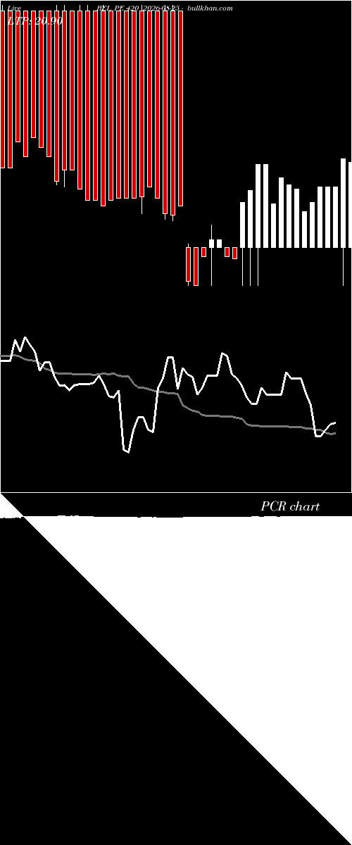  option chart BEL PE 420 2026-08-25 