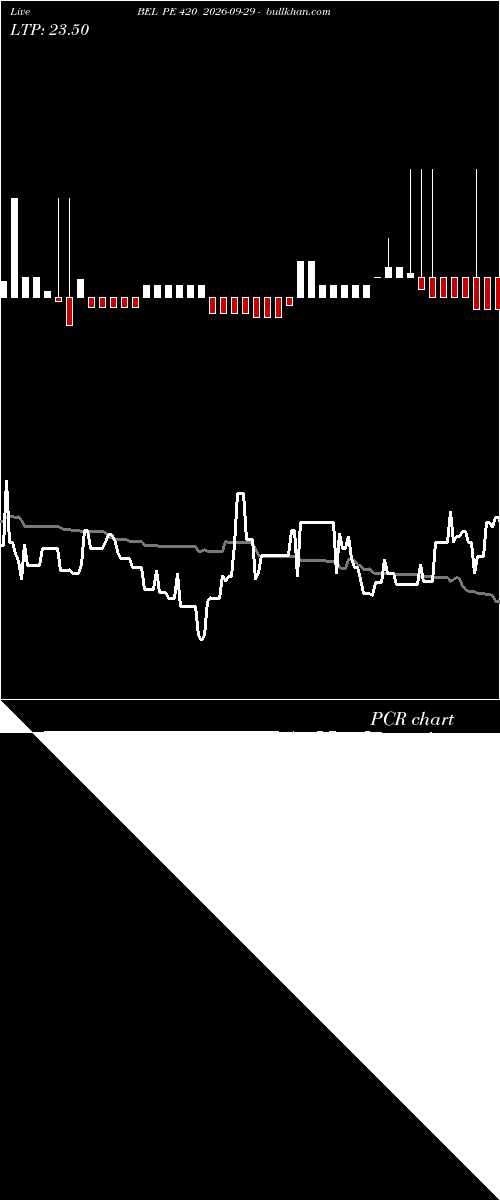  option chart BEL PE 420 2026-09-29 