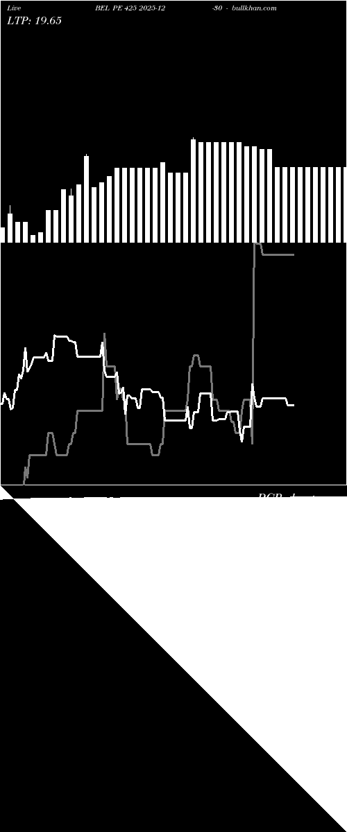  option chart BEL PE 425 2025-12-30 