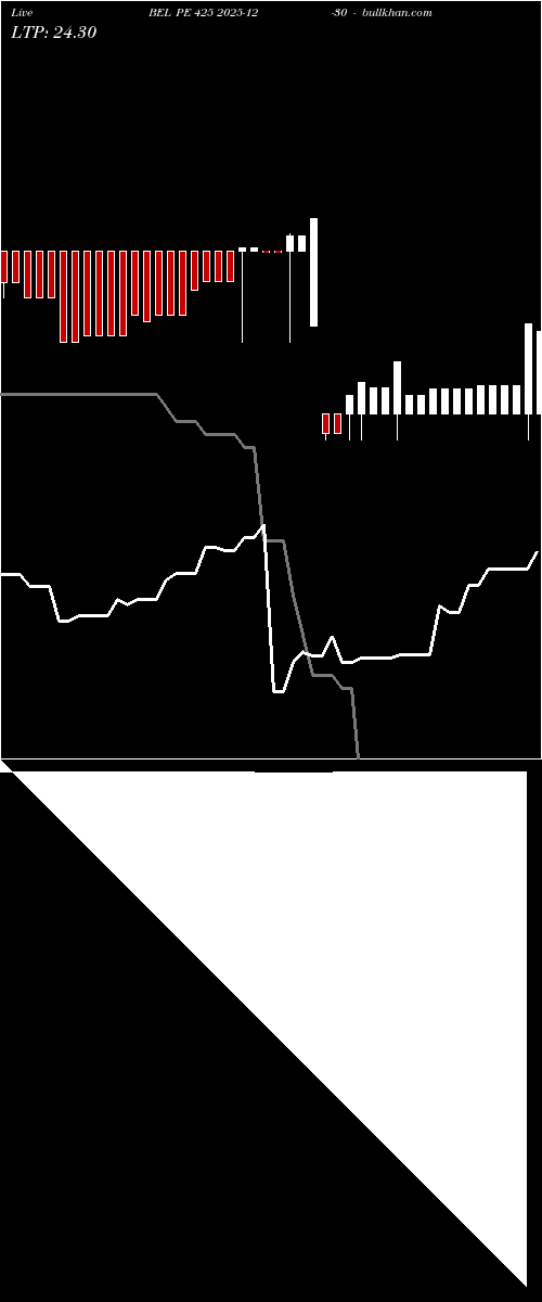  option chart BEL PE 425 2025-12-30 