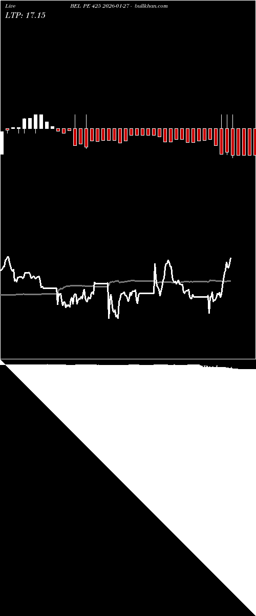  option chart BEL PE 425 2026-01-27 