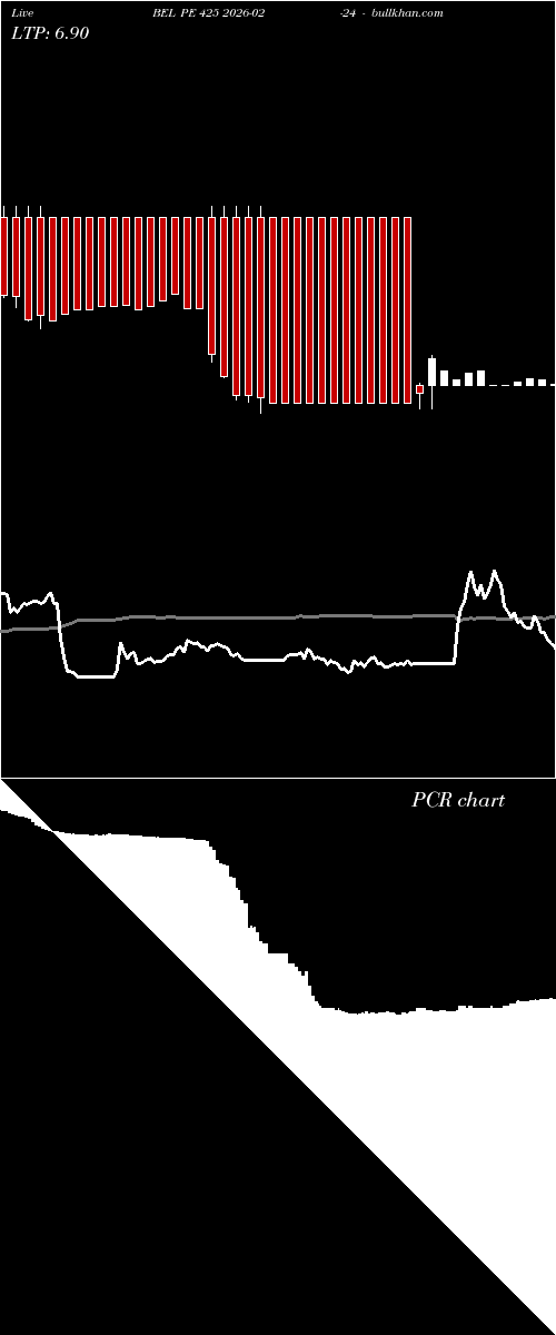 option chart BEL PE 425 2026-02-24 