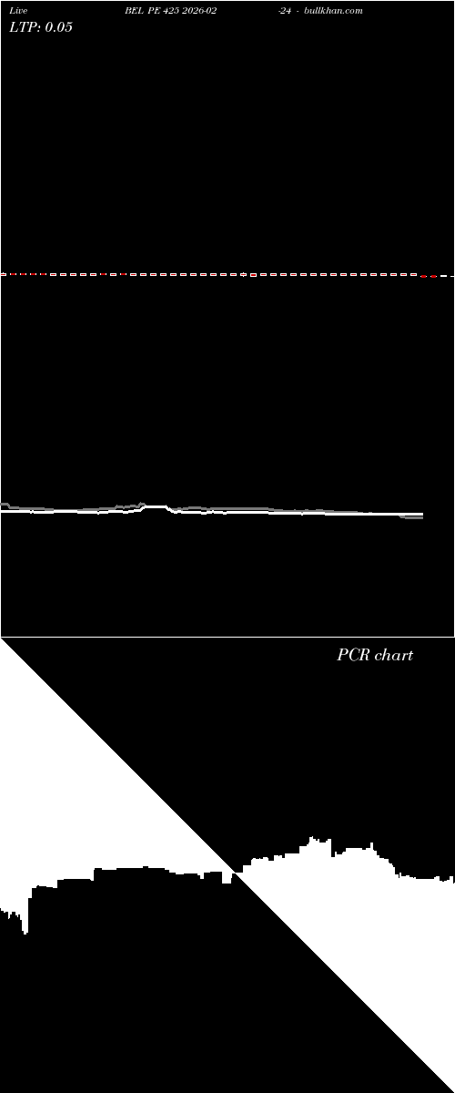  option chart BEL PE 425 2026-02-24 