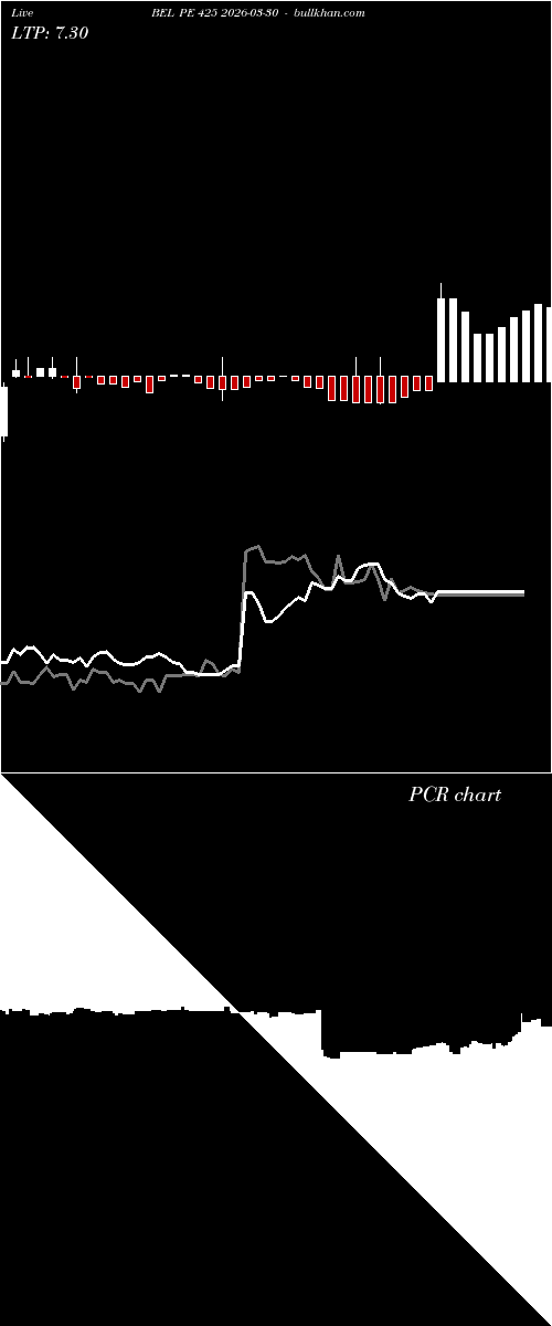  option chart BEL PE 425 2026-03-30 