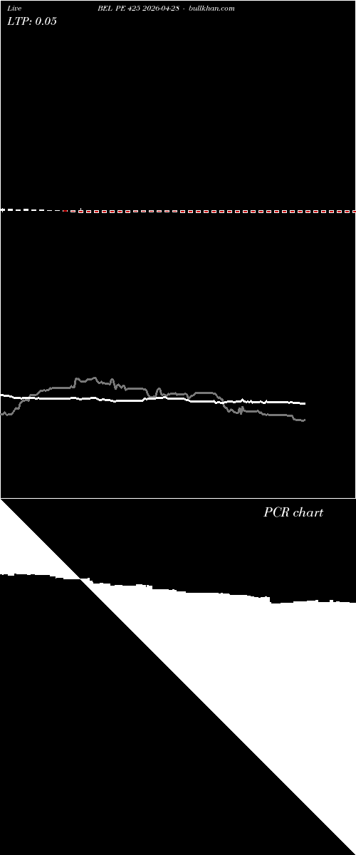  option chart BEL PE 425 2026-04-28 