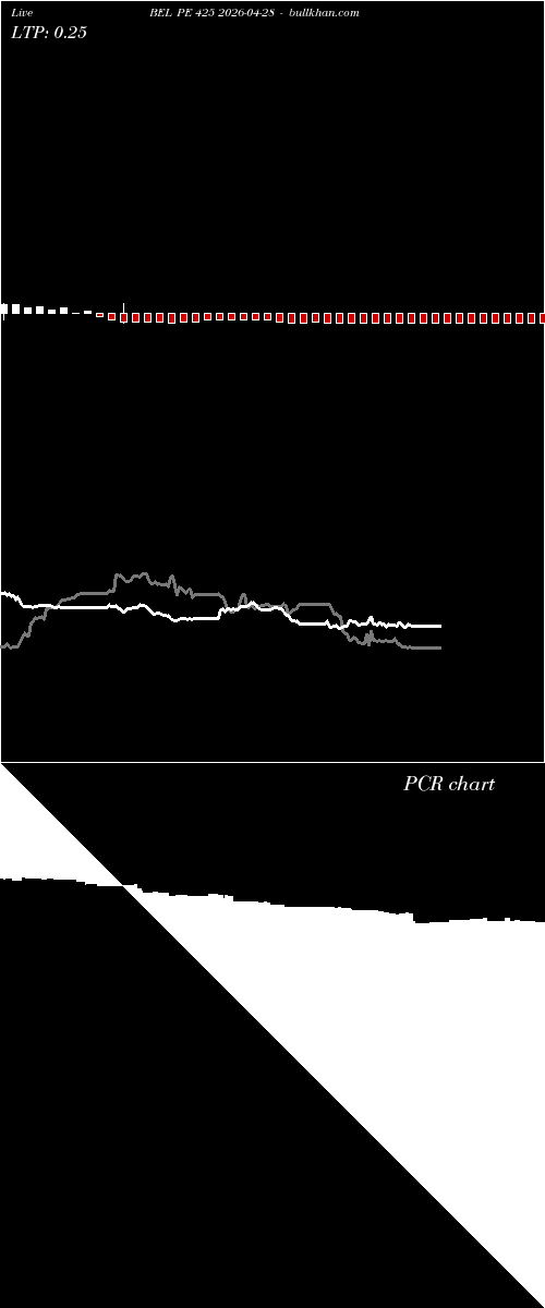  option chart BEL PE 425 2026-04-28 