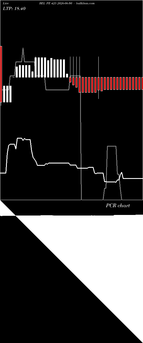  option chart BEL PE 425 2026-06-30 