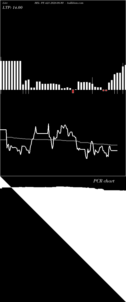  option chart BEL PE 425 2026-06-30 