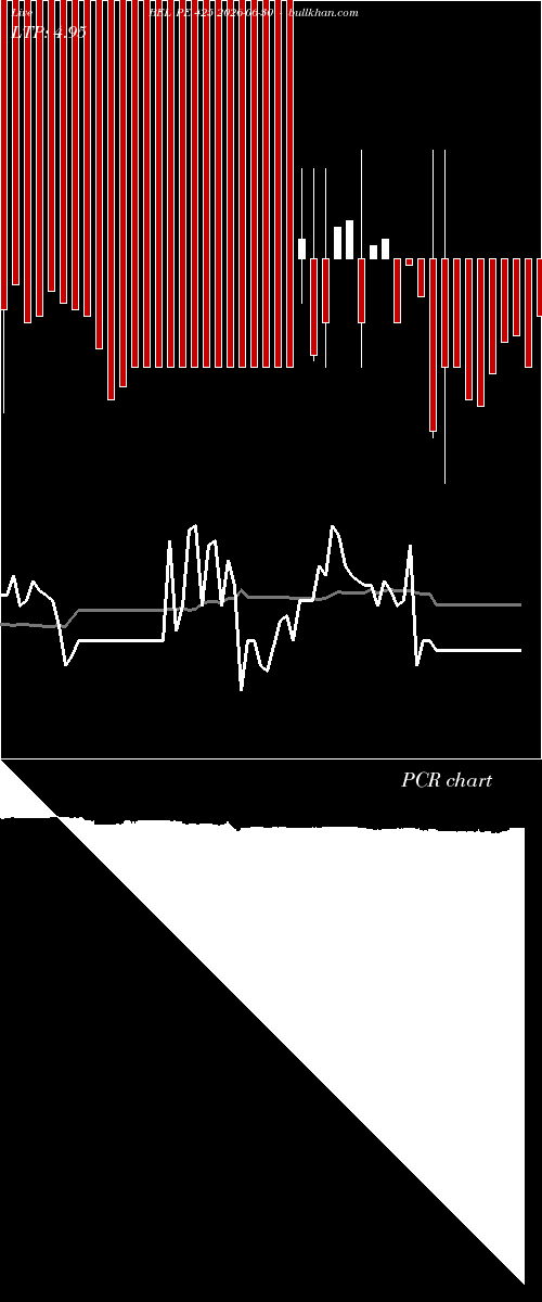  option chart BEL PE 425 2026-06-30 